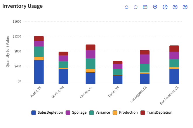 A graph of sales

AI-generated content may be incorrect.